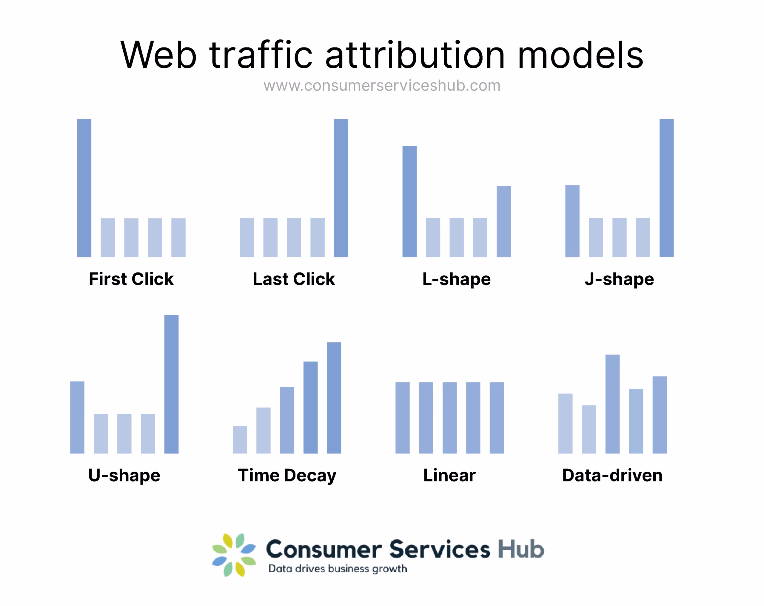 The big lie about attribution models