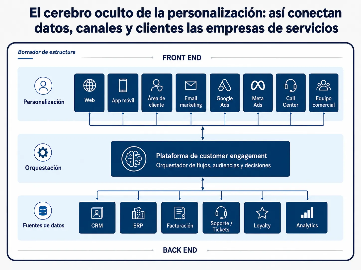 El motor invisible que convierte datos en ventas